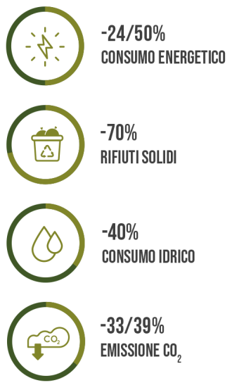 benefici_greenbuilding_verticale